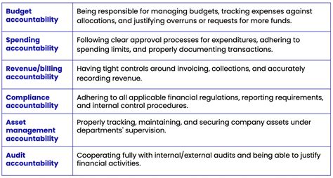 Accountability & Finance .